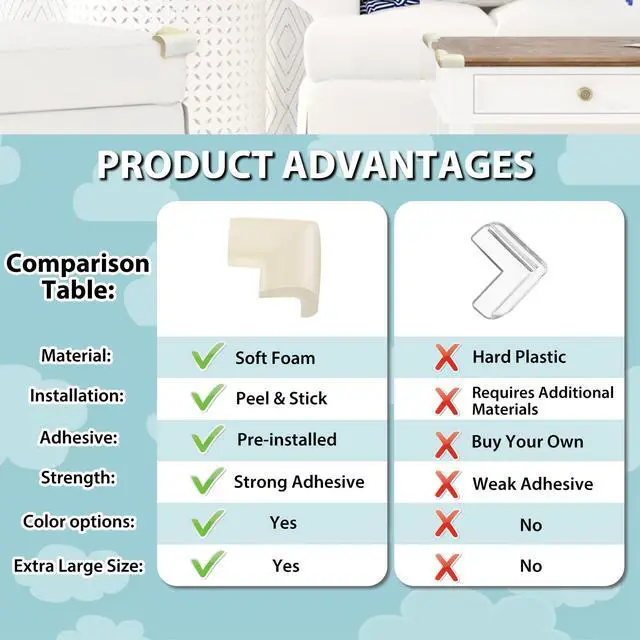 Alt view image 4 of 6 - 12 Pack Corner Protector Baby Proofing Edge and Corner Guards (Off White)