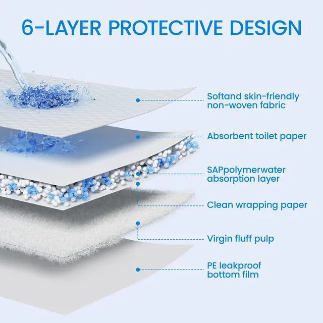 Alt view image 2 of 6 - 22" x 23" Pee Pads for Dogs, 6 Layers Super Absorbent,10 Count