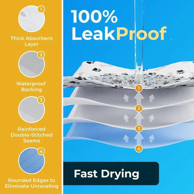 Alt view image 3 of 6 - Washable Pee Pads for Dogs - Waterproof Reusable Puppy Pads with Anti-Slip Backing, Pet Training Pad for Puppy Playpen, Crate, Whelping Box, Potty Training (Pack of 2 - 30x34)