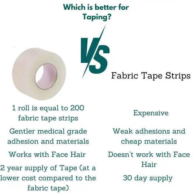 Alt view image 3 of 7 - Clear Medical Tape Waterproof, 4 Rolls - 1 inch x 10 yds