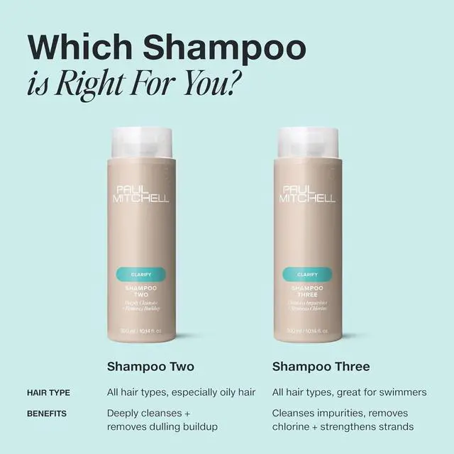 Alt view image 7 of 7 - Shampoo Two, Clarifying Shampoo, Deep Cleanses + Removes Buildup, For All Hair Types, Especially Oily Hair, 16.9 fl. oz.