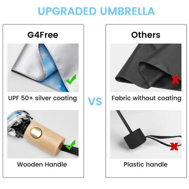 Alt view image 4 of 7 - 42 Inch UPF 50+ UV Protection Travel Sun Umbrella with Wooden Handle