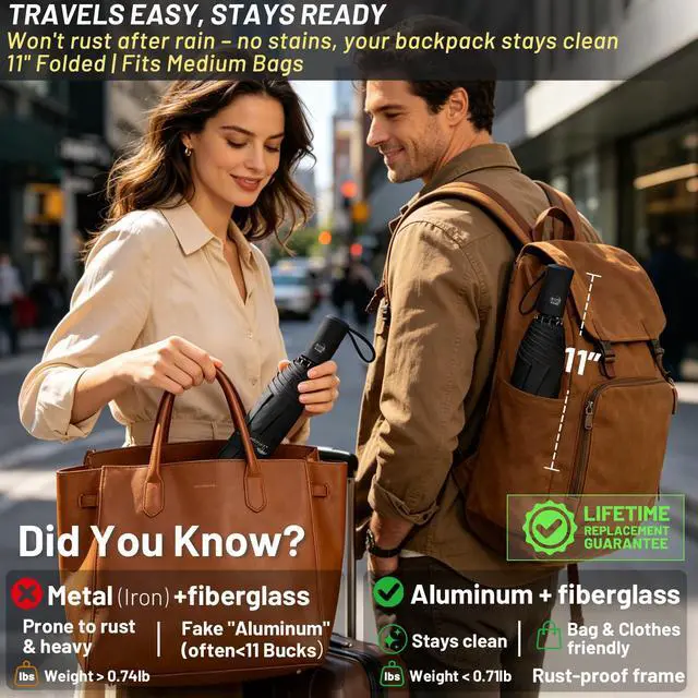 Alt view image 2 of 7 - Travel Umbrella - Windproof Automatic Compact Umbrella for Rain, Lightest 8-Rib, Small, Strong & Portable, Durable Grip, Fits Backpack & Car, Factory Direct