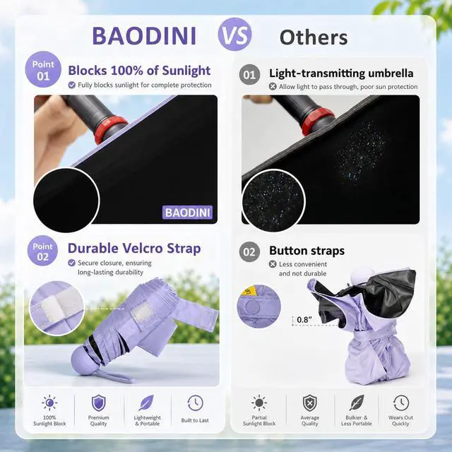 Alt view image 3 of 7 - Mini Travel Umbrella with UV Sun Protection, Compact Pocket-Size