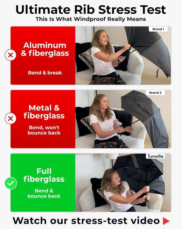 Alt view image 3 of 6 - Strongest Windproof Travel Umbrella (Compact, 100MPH Wind-Tested)