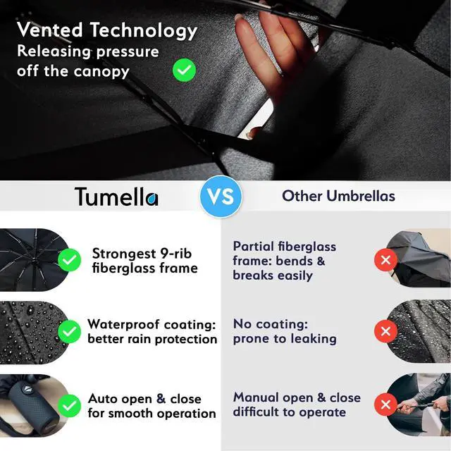 Alt view image 4 of 6 - Strongest Windproof Travel Umbrella (Compact, 100MPH Wind-Tested)