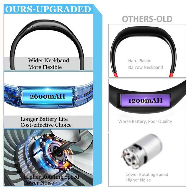 Alt view image 5 of 7 - Neck Fan - 2600mAh Battery Operated Hands Free Fan, Portable Hang Around Neck Fans for Fishing, Camping, Hiking, Working, USB Powered, Over 12 Hours Cooling