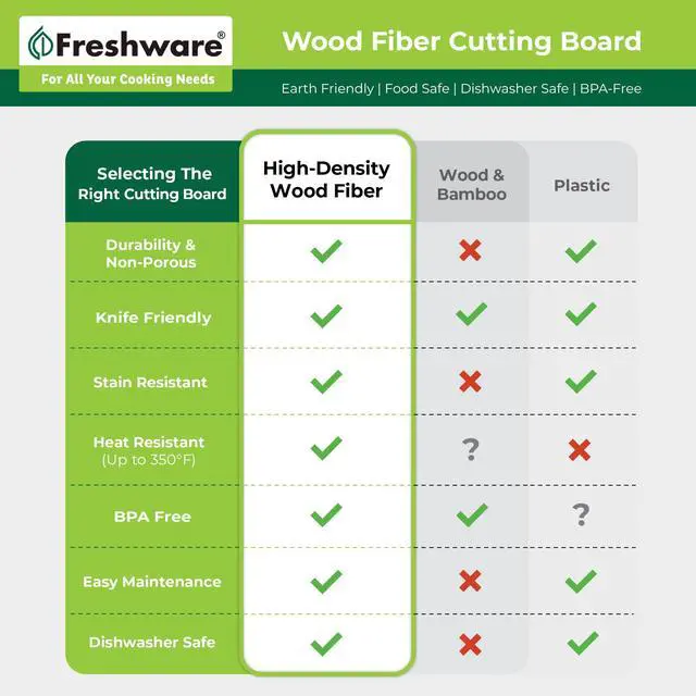 Alt view image 6 of 6 - Wood Cutting Boards for Kitchen, Dishwasher Safe, Medium 12" x 9" and Large, 15" x 11.25", Set of 2, Natural