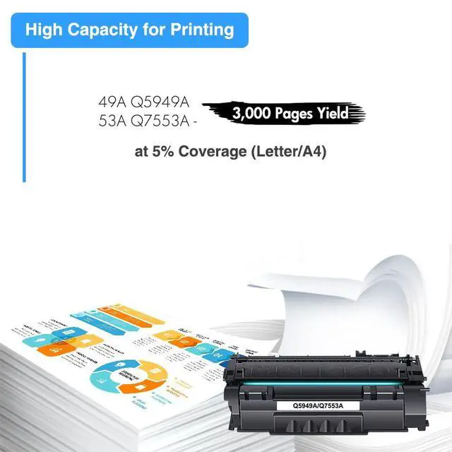 Alt view image 5 of 6 - 49A 1320 Toner Cartridge Q5949A 53A Q7553A 49X Q5949X Black 1 Pack
