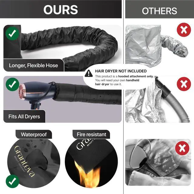 Alt view image 7 of 7 - Hooded Hair Dryer Attachment w/A Headband Integrated That Reduces Heat Around Ears & Neck - Hair Dryer Hooded Diffuser Cap for Curly, Speeds Up Drying Time, Deep Conditioning At Home - Portable, Large