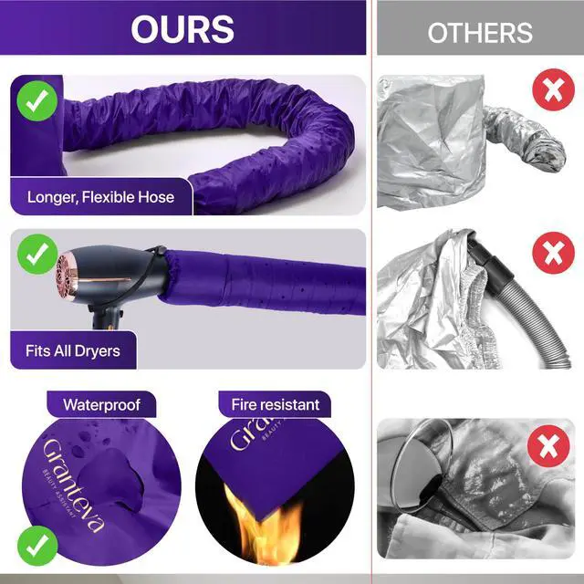 Alt view image 7 of 7 - Bonnet Hair Dryer Attachment w/A Headband Integrated that Reduces Heat Around Ears & Neck - Diffuser Cap for Hair Dryer Curly Hair, Speeds Up Drying Time, Deep Conditioning at Home - Large (Purple)