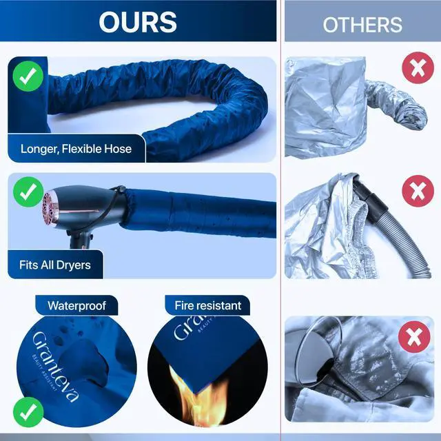 Alt view image 7 of 7 - Hair Dryer Bonnet Attachment w/A Headband Integrated that Reduces Heat Around Ears & Neck - Blow Dryer Attachment for Hair Dryer, Speeds Up Drying Time