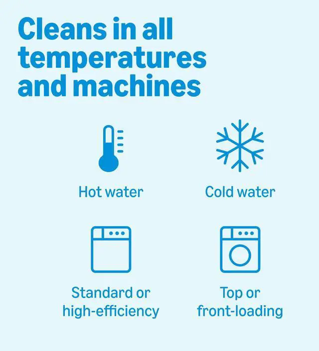 Alt view image 6 of 7 - Concentrated Liquid Laundry Detergent, Clean Linen, 110 loads, 82.5 Fl Oz, Packaging May Vary