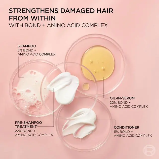 Alt view image 7 of 7 - Sulfate Free Bond Repair+ Shampoo, Hair Shampoo with Amino Acid Complex, Strengthens and Repairs Damaged or Color Treated Hair, EverPure, 23 Fl Oz (Packaging May Vary)