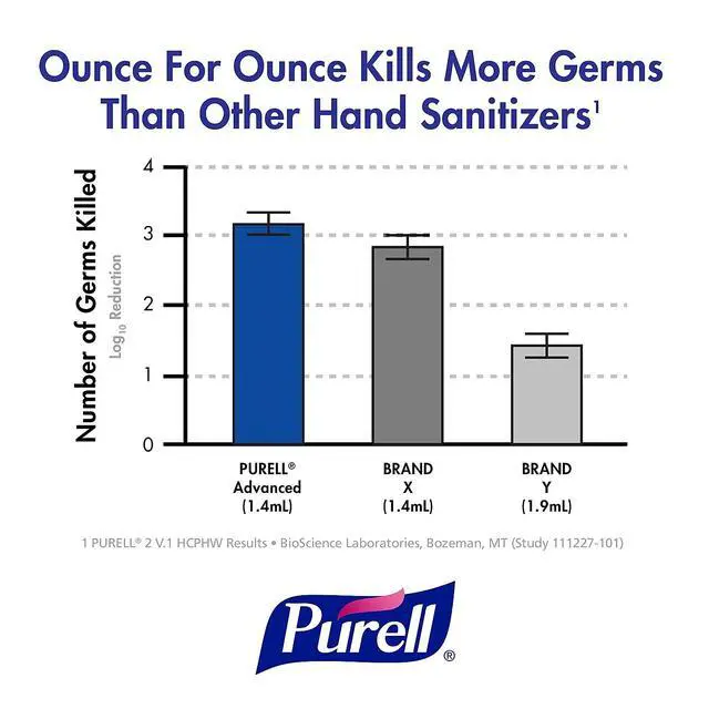 Alt view image 7 of 7 - 965212EA Advanced Instant Hand Sanitizer, 8oz Pump Bottle