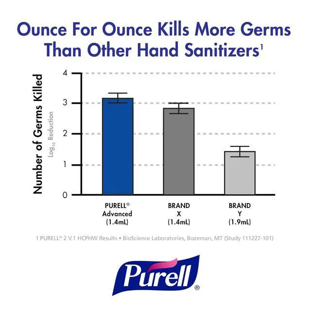 Alt view image 4 of 6 - 363912EA Advanced Instant Hand Sanitizer w/Aloe, 12oz Pump Bottle