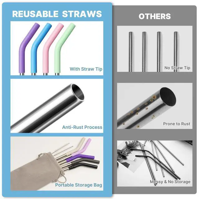 Alt view image 6 of 7 - Metal Straws Reusable for 40 oz Tumbler, 5 Pcs Extra Long Stainless Steel Straws with Silicone Tips for Stanley,Simple Modern, Meoky 40oz Cup