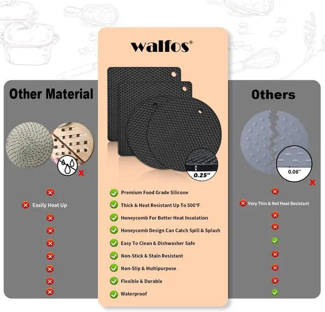 Alt view image 7 of 7 - Silicone Trivet Mats - 4 Heat Resistant Pot Holders, Multipurpose Non-Slip Hot Pads for Kitchen Potholders, Hot Dishers, Jar Opener, Spoon Holder, Food Grade Silicone & BPA Free (Black)