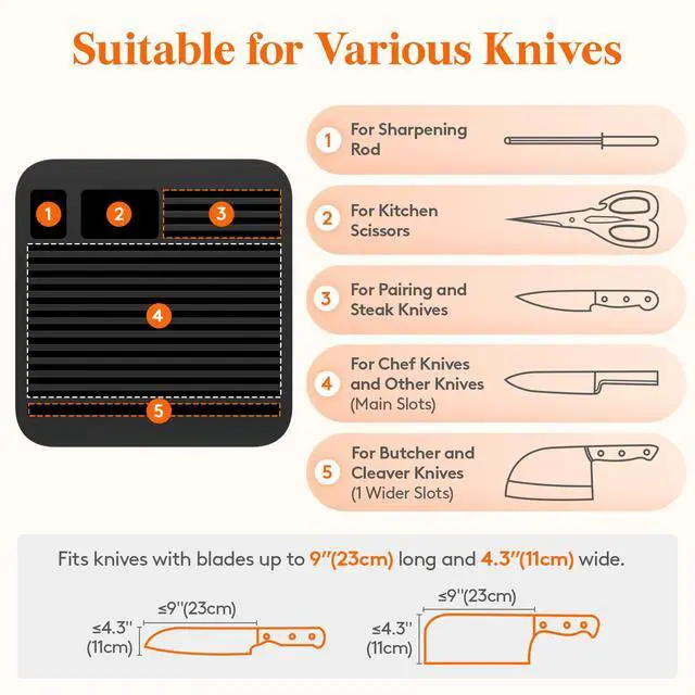 Alt view image 3 of 7 - Knife Block without Knives, Plastic Universal Knife Block Holder with Detachable Slots, Hold Up to 15 Knives, Scissors, and Sharpening Rods, Kitchen Storage Organizer for Counter, Black
