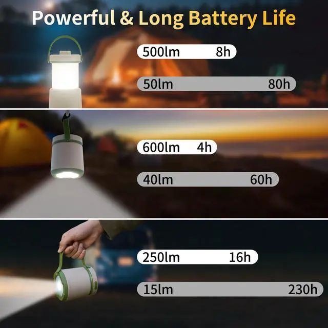 Alt view image 4 of 7 - LED Camping Lantern Rechargeable, 800LM, 230Hours Runtime, 5 Modes Camping Light with Red Light, IPX4 Waterproof Lantern Flashlight for Hurricane,Emergency,Power Outages,Home,Hiking