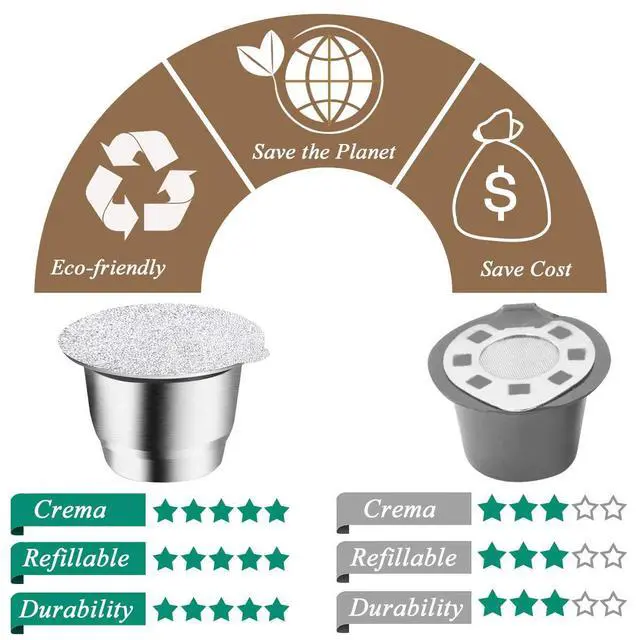 Alt view image 5 of 6 - Reusable Capsules for Nespresso OriginalLine, Refillable Coffee Pods Stainless Steel Cups Compatible with Nespresso OriginalLine Brewer(2 Pods+100 Lids)