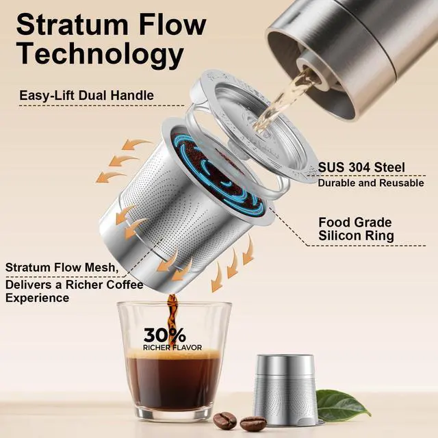Alt view image 4 of 7 - 4-Pack Reusable K Cups for Keurig: Stainless Steel Reusable Coffee Pods for Keurig 1.0 - Eco-Friendly & Cost-Saving Coffee Filters for Daily Brewing - Easy to Fill & Clean
