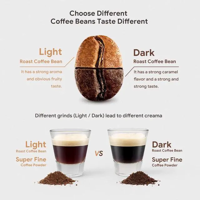Alt view image 4 of 7 - Stainless Steel Reusable Coffee Capsule, Metal Refillable Coffee Pod Brewing Espresso 70ML/2.40Z(SMALL), Compatible with N-espresso Ver-tuoPlus XN903/XN900 / Vertuo-line GCA1/ENV135/ENV150