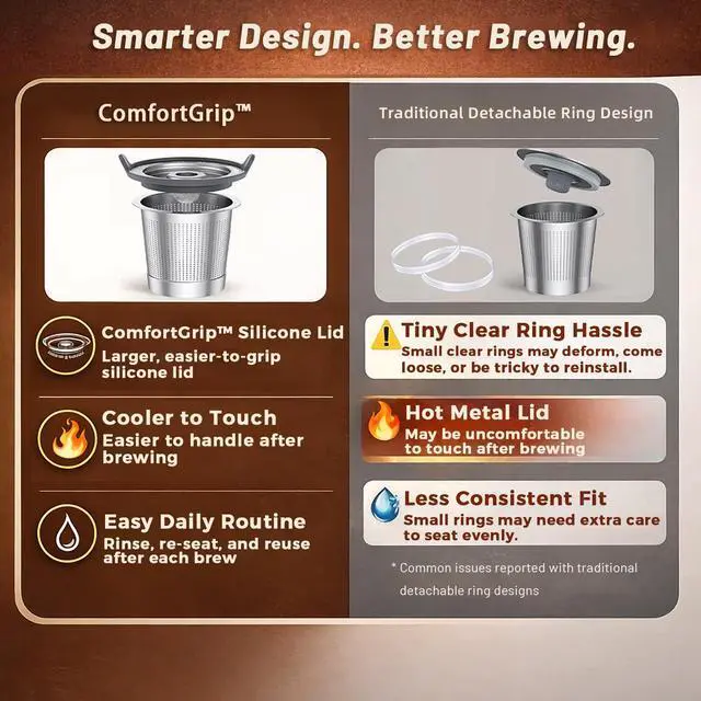 Alt view image 2 of 6 - ComfortGrip Reusable K Cups for Keurig 1.0, 2 Pack Stainless Steel Coffee Pods with Anti-Scald Silicone Lid, 304 Food-Grade Steel, BPA-Free (Not for K-Slim/K-Supreme/Keurig 2.0)