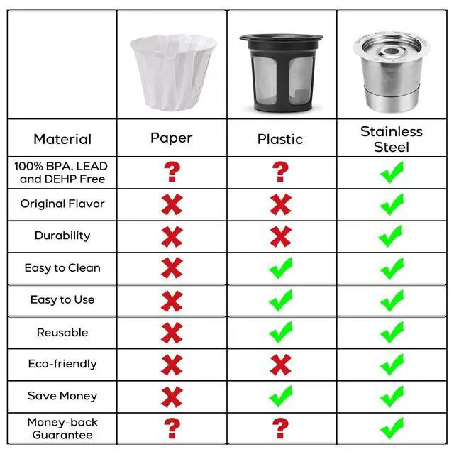 Alt view image 2 of 6 - CASKF01 Reusable K Cups Coffee Pods for Keurig, Universal Stainless Steel Refillable Reusable K Cup Coffee Filters Compatible with Keurig 1.0 Coffee Machines, Eco-Friendly, BPA-Free