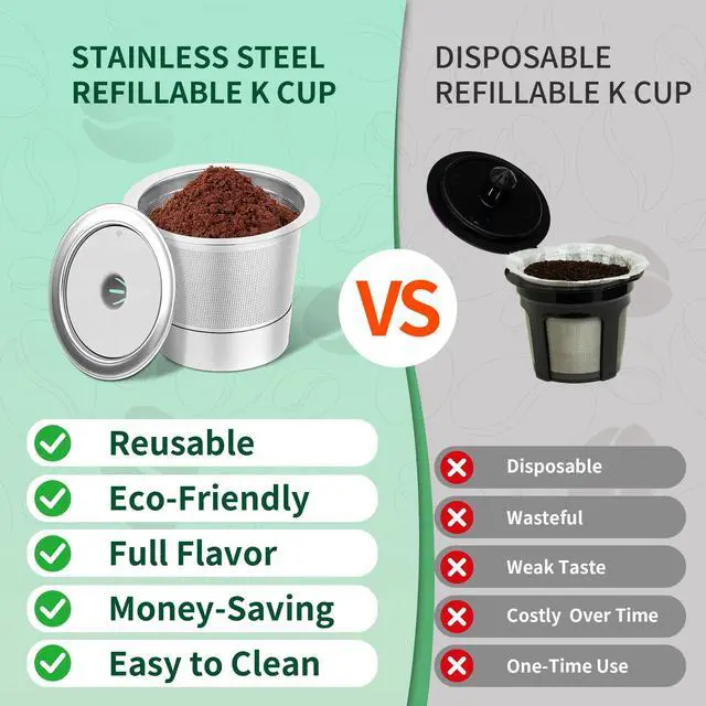 Alt view image 4 of 7 - 2 Pack Reusable K Cups For Keurig 1.0, Stainless Steel Reusable Coffee Pods