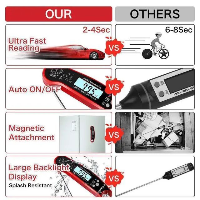 Alt view image 6 of 7 - Meat Thermometer Digital, Instant Read Meat ThermometerI Probe for Grill and Cooking, Waterproof Food Thermometer for Kitchen and Outside, BBQ, Air Fryer, Turkey, Candy, Liquids, Beef