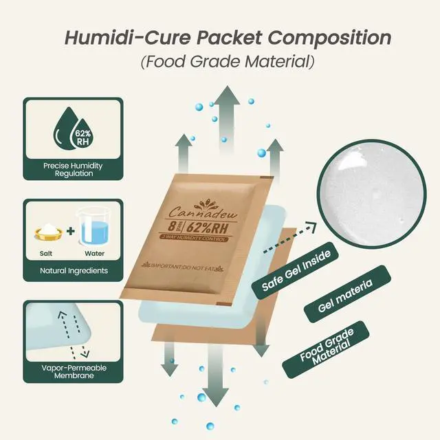 Alt view image 3 of 7 - 62% RH,8 Gram (10 pcs) Two-Way Humidity Control Packs, Kraft Paper Wrapped Moisture Balancer for Airtight Jars, Storage Bags & Containers