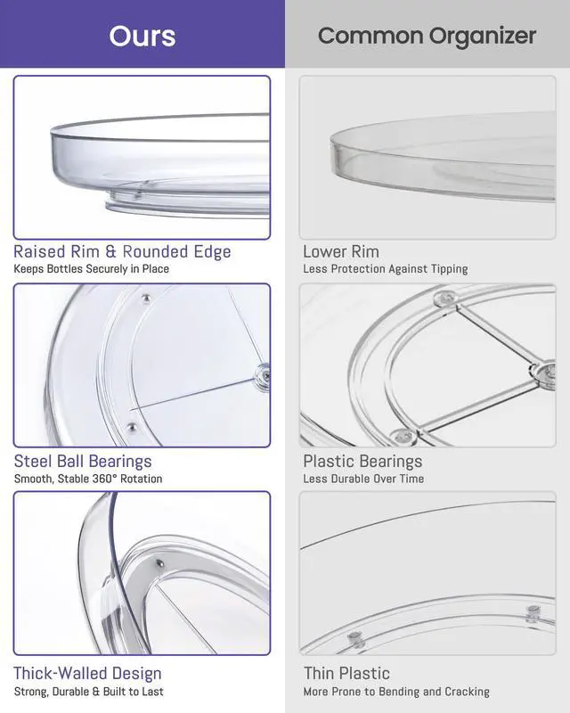 Alt view image 3 of 7 - 4 Pack 9 Inch Elegant Clear Turntable Acrylic Lazy Susan, Non-Skid Rotating