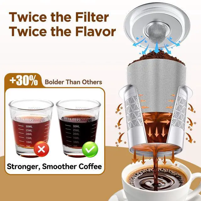 Alt view image 2 of 7 - Reusable K Cups for Keurig: NO Grit Stainless Steel Coffee Pod for Keurig 1.0 Coffee Machine - Dual-Mesh Filter for Richer Coffee Tea,BPA Free, No Plastic,Easy to Clean,Scoop & Brush (2 Pack)