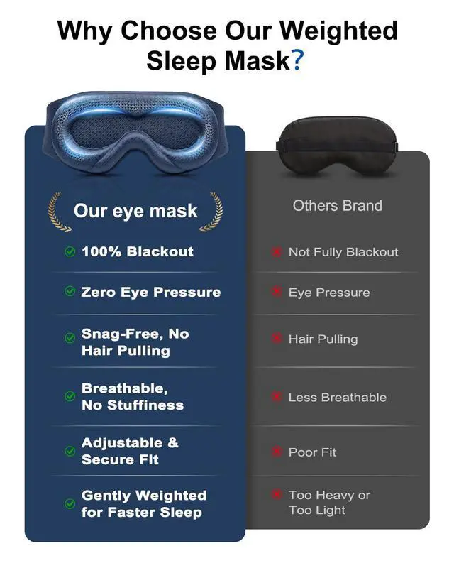 Alt view image 7 of 7 - Weighted Eye Mask for Sleeping, 100% Blackout Sleep Mask for Women and Men