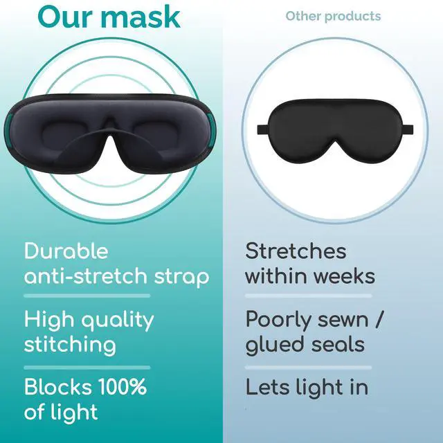 Alt view image 6 of 7 - Sleep Mask Cotton Eye Mask with 3D Memory Foam for Sleeping