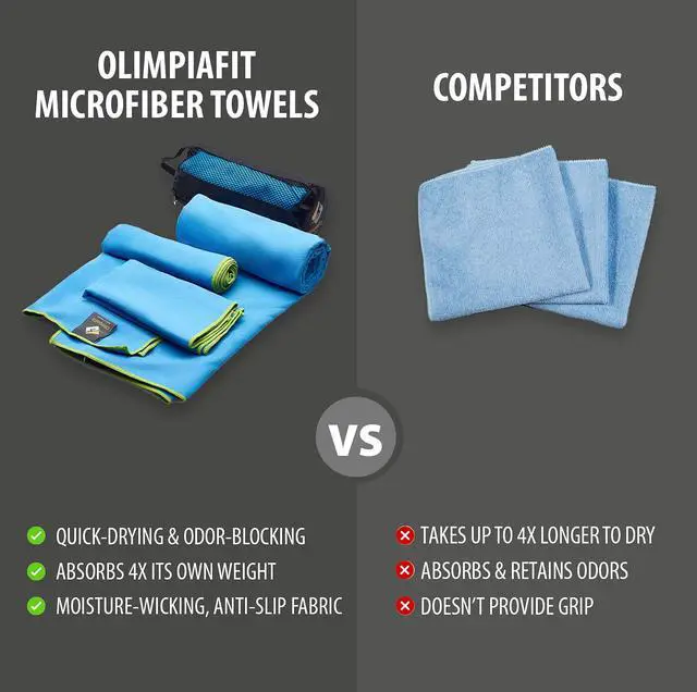 Alt view image 5 of 7 - Quick Dry Towel - 3 Size Pack of Lightweight Microfiber Travel Towels w/Bag - Fast Drying Towel Set for Camping, Beach, Gym, Backpacking, Sports, Yoga & Swim Use