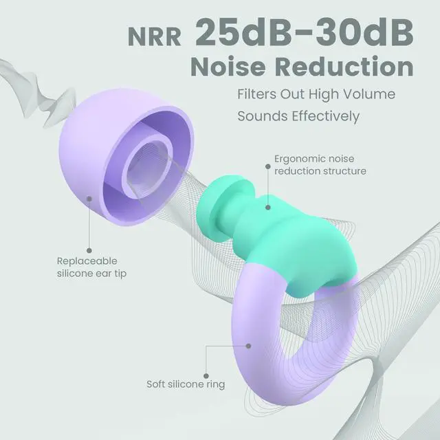 Alt view image 2 of 7 - Kids Ear Plugs(6+yrs)-2 Pairs of Reusable Noise Reduction Earplugs for Small Canal With 6 Tips,Soft Silicone Earplugs for Sleeping,Focus,Travel,Socializing,Concert&Hearing Protection 25dB-30dB