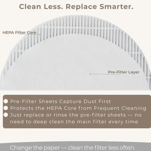 Alt view image 2 of 7 - 4+40 Nail Dust Collector Filter Replacement Kit Compatible with Melody Susie HPro & SProR, 4 HEPA Filters + 40 Washable Pre-Filters, 99%+ Fine Dust Filtration