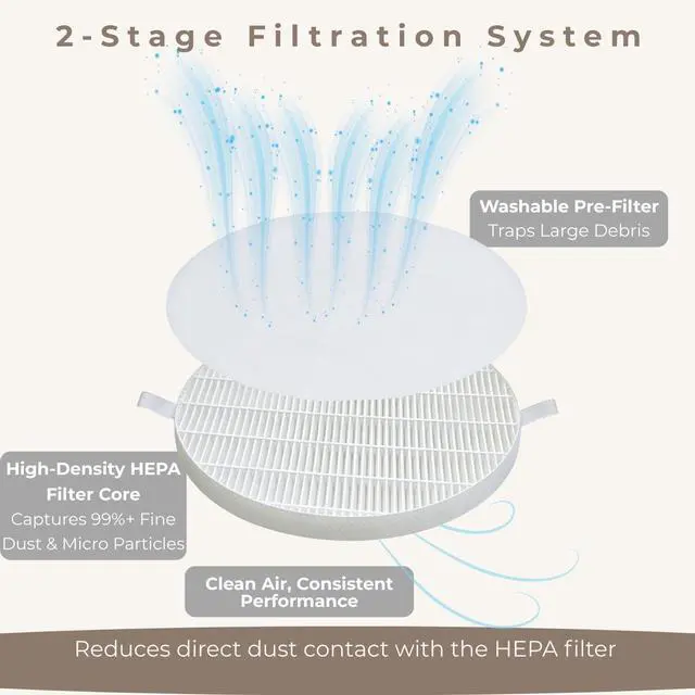 Alt view image 3 of 7 - 4+40 Nail Dust Collector Filter Replacement Kit Compatible with Melody Susie HPro & SProR, 4 HEPA Filters + 40 Washable Pre-Filters, 99%+ Fine Dust Filtration