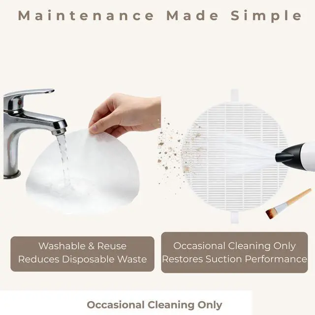 Alt view image 4 of 7 - 4+40 Nail Dust Collector Filter Replacement Kit Compatible with Melody Susie HPro & SProR, 4 HEPA Filters + 40 Washable Pre-Filters, 99%+ Fine Dust Filtration