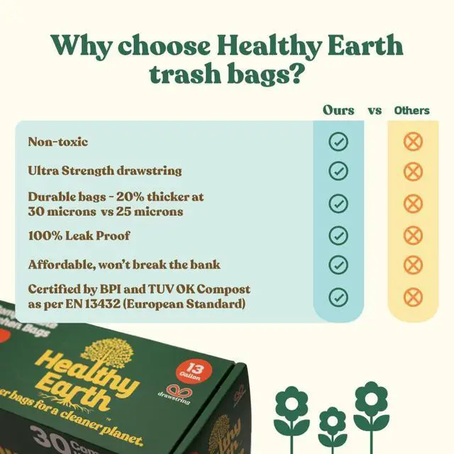 Alt view image 7 of 7 - 13 Gallon Compostable Drawstring Trash Bags, 1.13 Mil Extra Thick Tall Kitchen Liners (49.2 L), Heavy Duty Leak-Proof Food Scrap Bags, BPI & TÜV OK Compost Certified, 30 Count