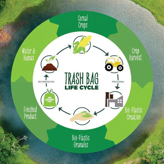 Alt view image 7 of 7 - 10-13 Gallon Compostable Trash Bags Drawstring 30 Bags Heavy Duty Extra Thick 1 Mil 49.21 Liter Biodegradable Trash Bags Compost Bags Green for Kitchen ASTM D6400 US BPI and OK Compost Home Certified