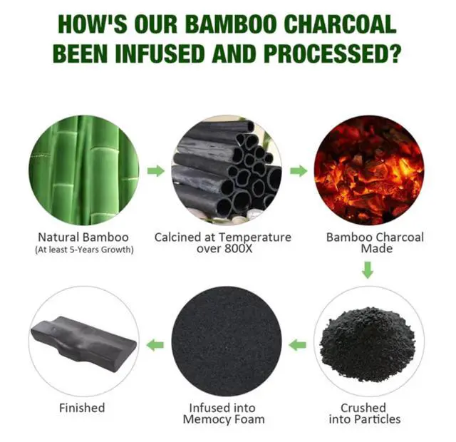 Alt view image 5 of 7 - Bamboo Charcoal Bags-Odor Absorbent, Natural Odor Eliminator, 6 Pack (200g*2) (50 * 4)