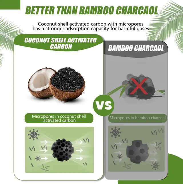 Alt view image 4 of 7 - Activated Charcoal Bags Odor Absorbers, Activated Charcoal Odor Absorber for Strong Odors in Car, Closet, Shoe, Pet, Smoke, Basement. Coconut Shell Air Purifying Bag(1 x 200g