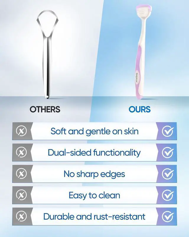 Alt view image 7 of 7 - Tongue Cleaner Gel with Tongue Brush Fresh Breath Oral Care Kit Tongue Scraper Gel Set for Bad Breath Removal, Maintain Oral Health