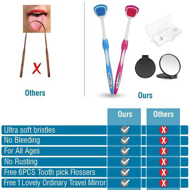 Alt view image 3 of 6 - Tongue Scraper for Adults, 2 Pack BPA-Free Tongue Cleaner with Travel Case, Dental Floss Picks & Mirror, Soft Tongue Cleaning Brush for Fresh Breath & Daily Oral Hygiene, Orange & Green