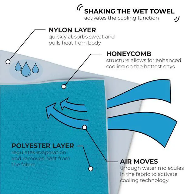 Alt view image 2 of 6 - Original Cooling Towel Be Cool in Style - Heat Relief, Soft, Lightweight, Sun Protection, Easy Clean - Perfect for Biking, Running, Yoga, Gym, Gardening - Baseball