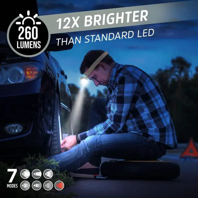 Alt view image 2 of 7 - LED Headlamp PRO (2-Pack), IPX4 Water Resistant Head Light