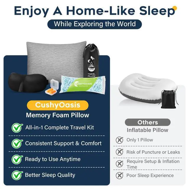 Alt view image 5 of 7 - Camping Pillow Set with Travel Pillow, Eye Mask, Earplugs Small